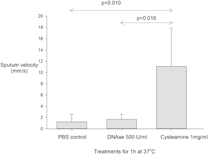 Fig. 3