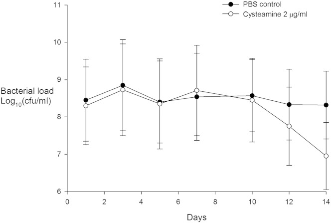 Fig. 4