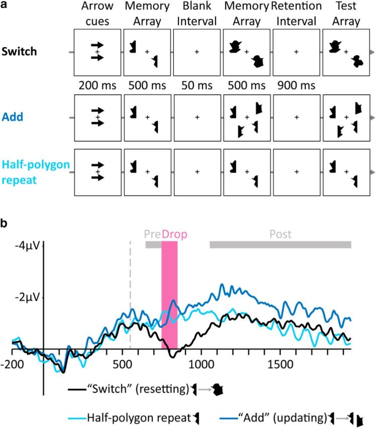 Figure 3.