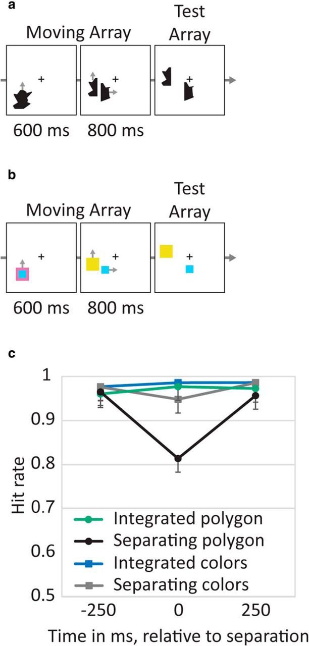 Figure 7.