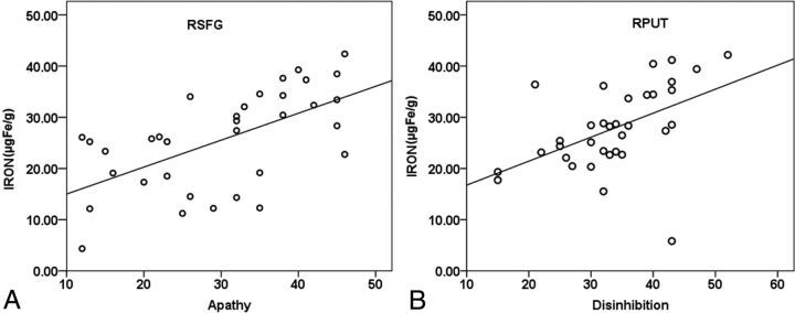 Fig 2.