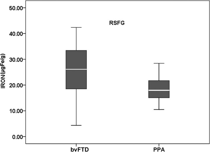 Fig 1.