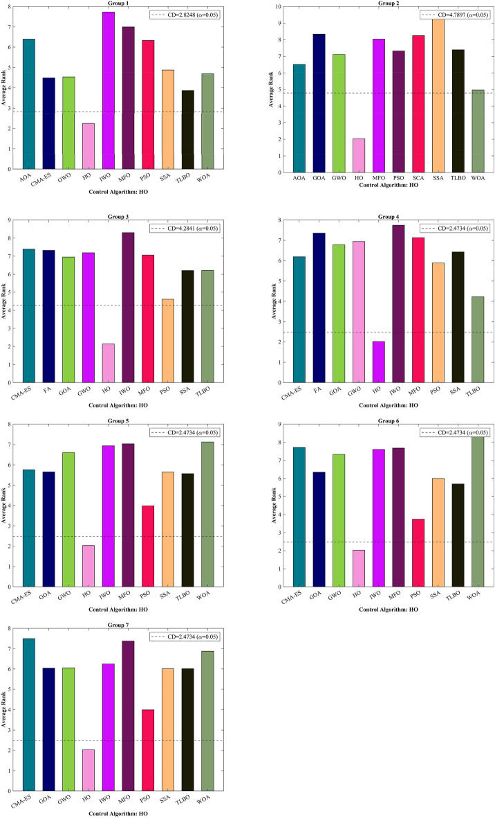 Figure 11