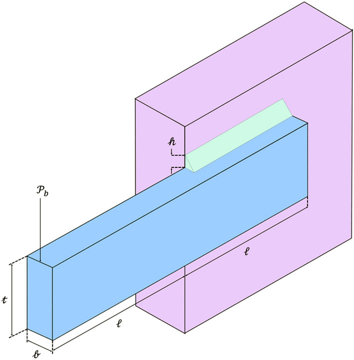 Figure 15