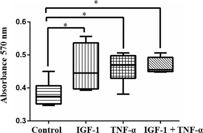 Figure 5: