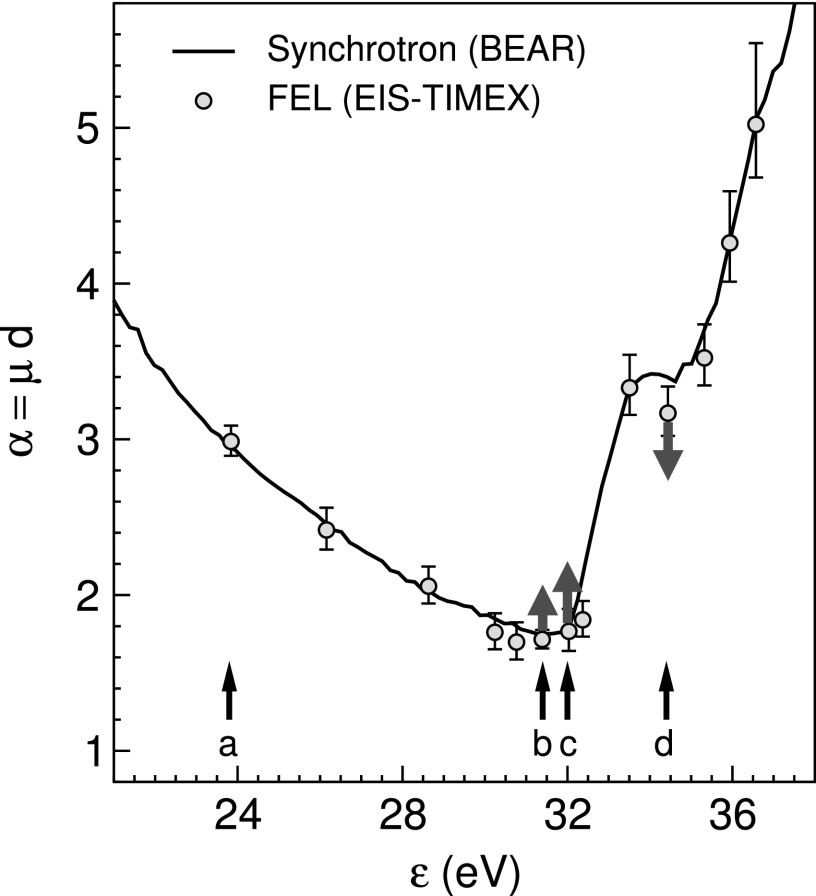 FIG. 1.