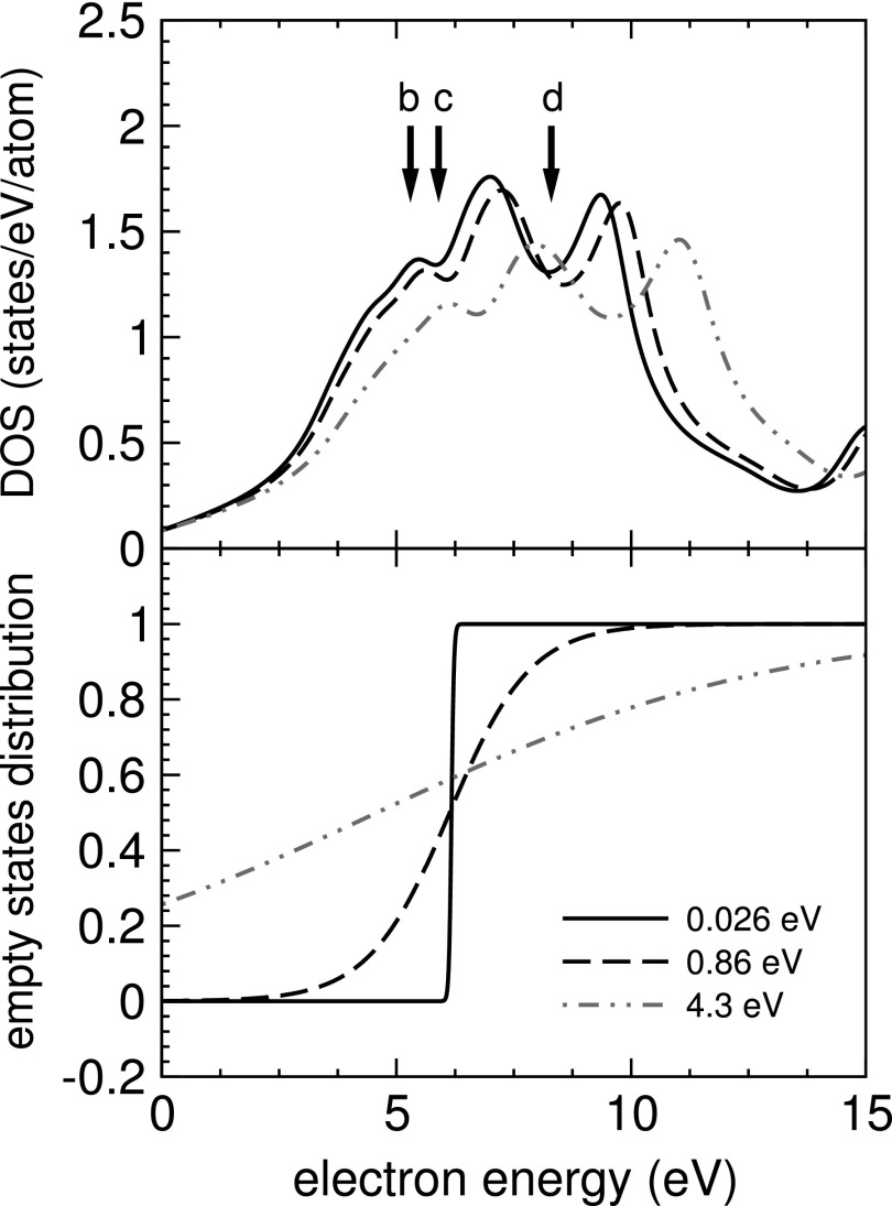 FIG. 4.