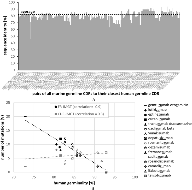 Figure 2.