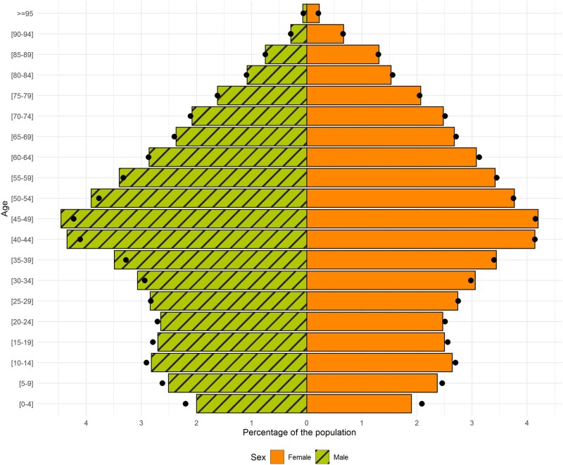 Figure 2