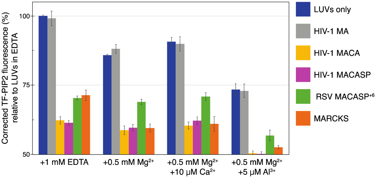 Figure 10.