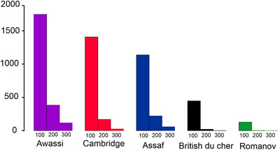 FIGURE 5