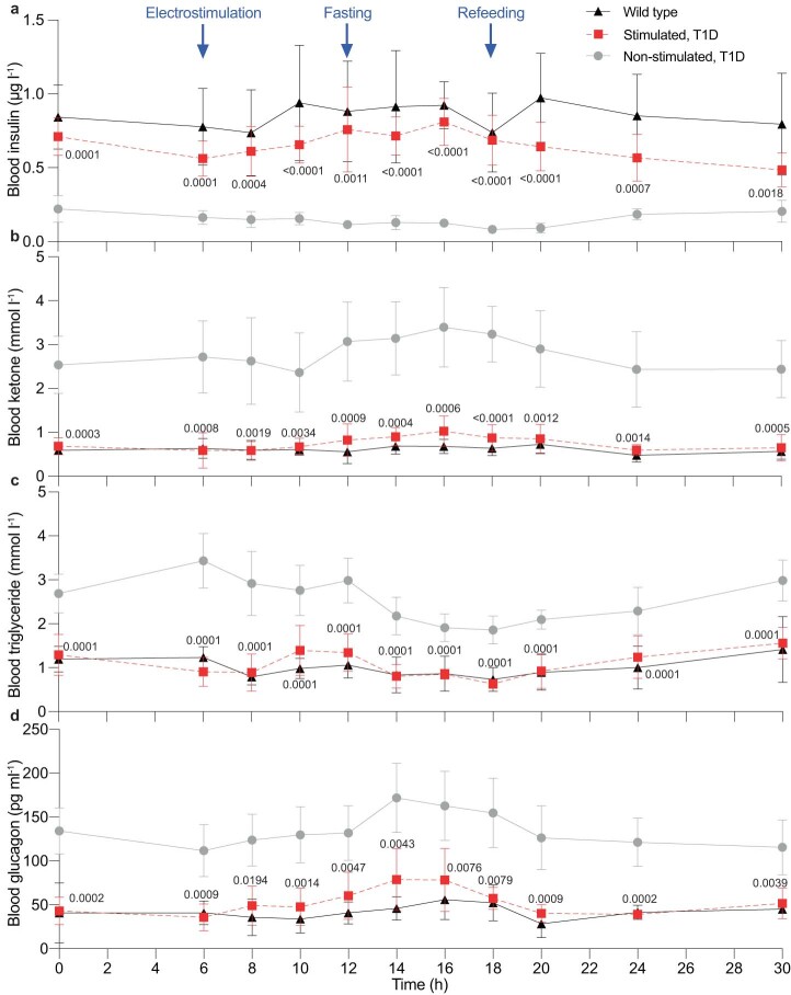 Extended Data Fig. 9