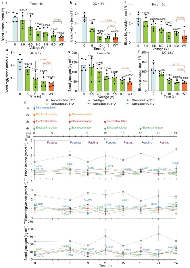 Extended Data Fig. 10