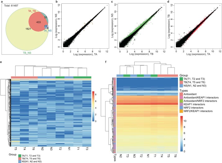 Extended Data Fig. 4