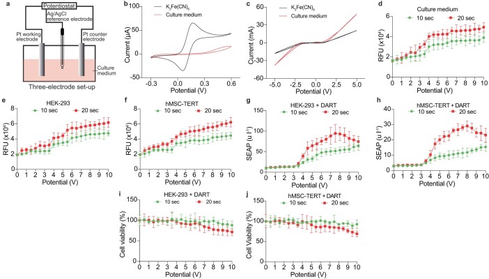 Extended Data Fig. 3