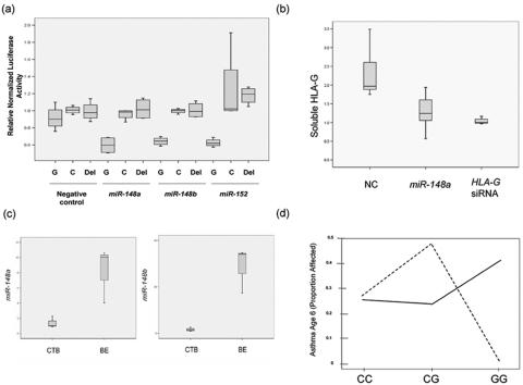 Figure  3. 