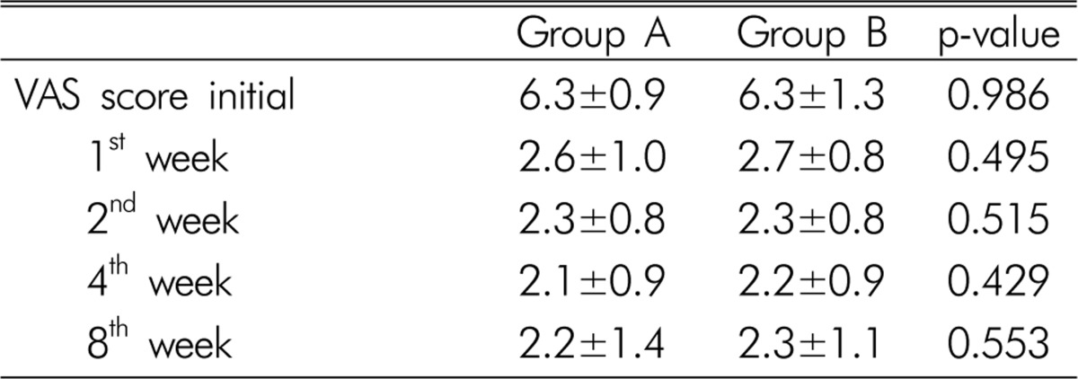 graphic file with name kjs-10-144-i004.jpg