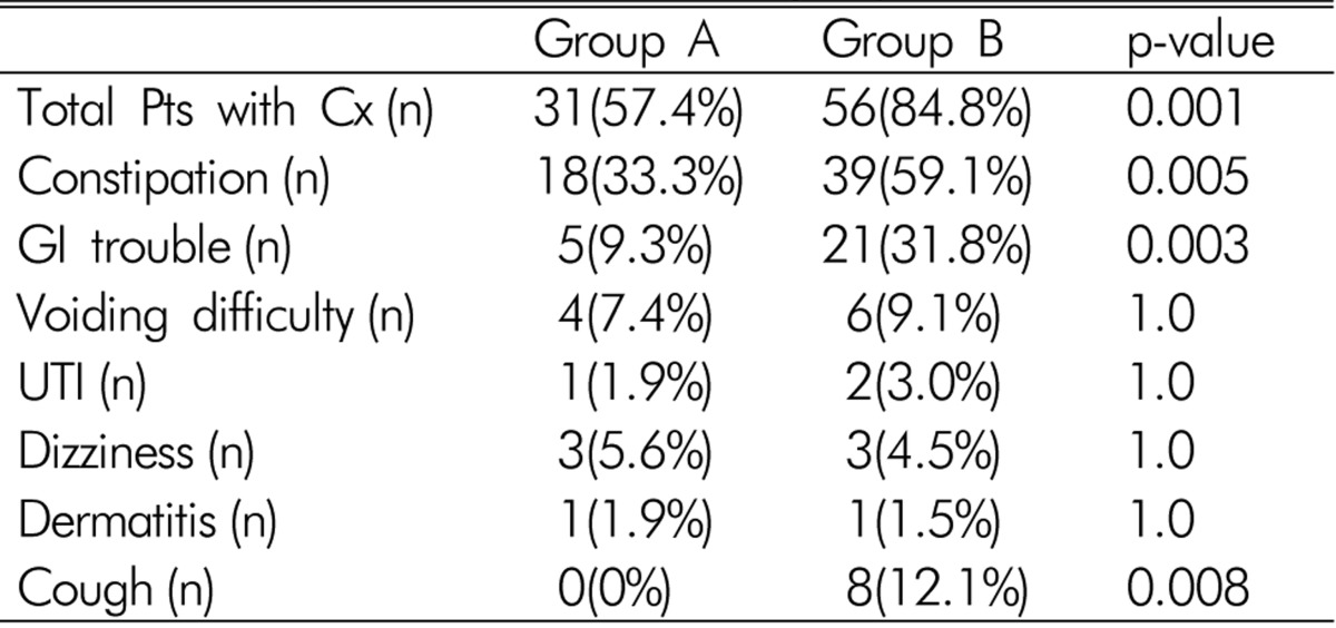 graphic file with name kjs-10-144-i006.jpg