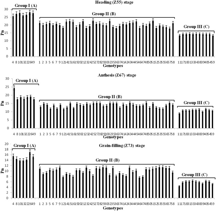 Fig 3