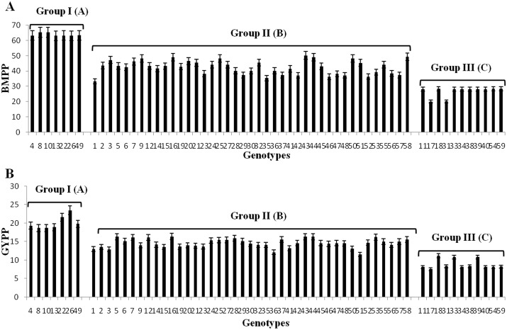 Fig 5