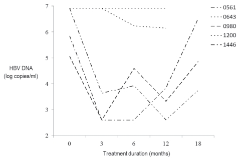 Figure 1)