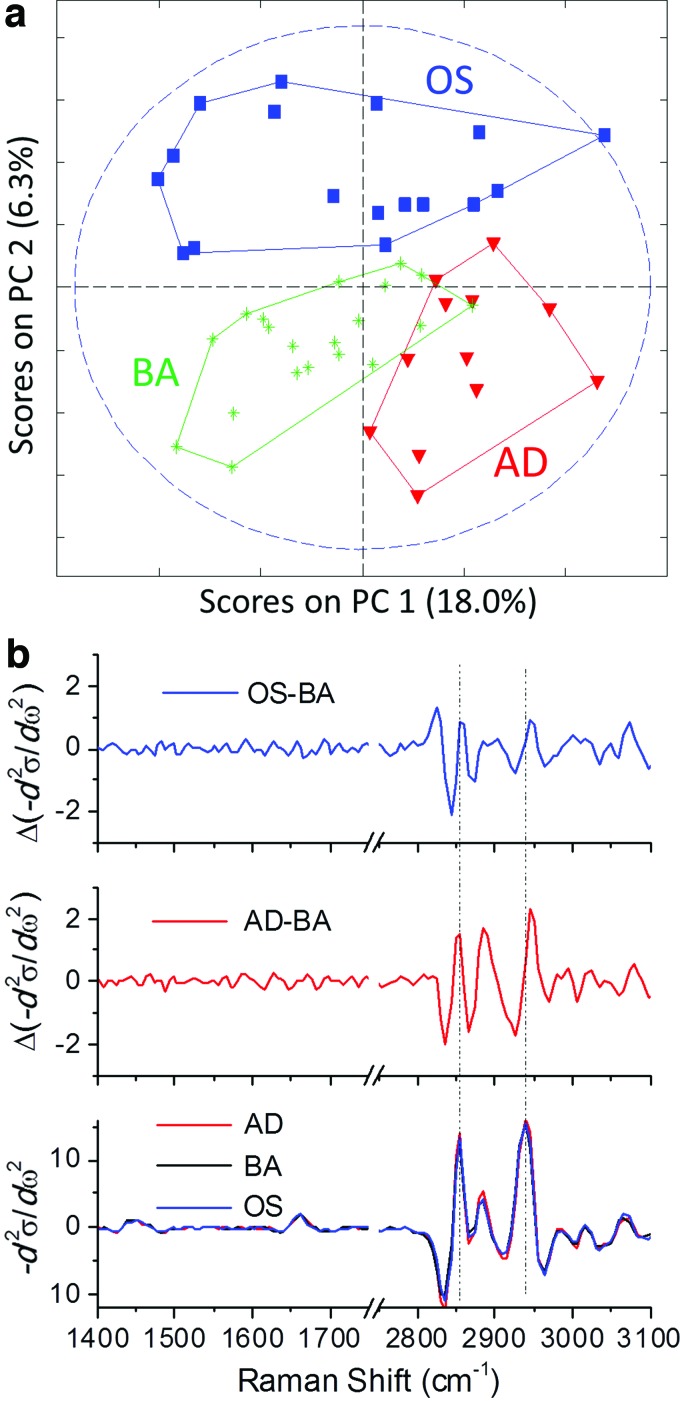 FIG. 3.