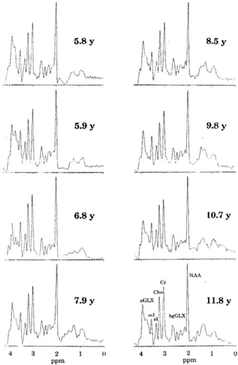 FIG. 10.