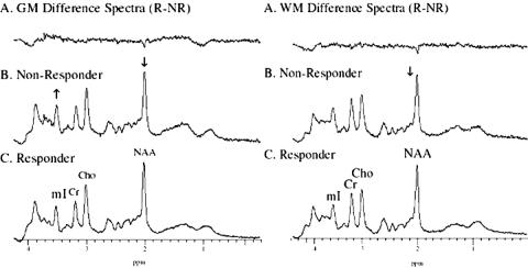 FIG. 9.