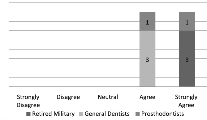 graphic file with name CRE2-5-365-g007.jpg