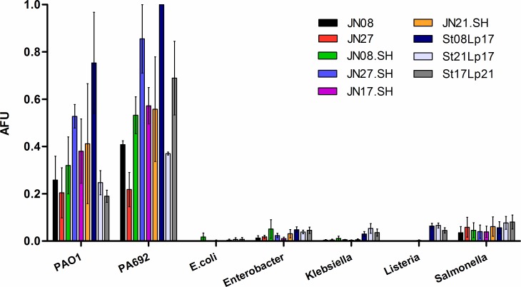 Fig 4