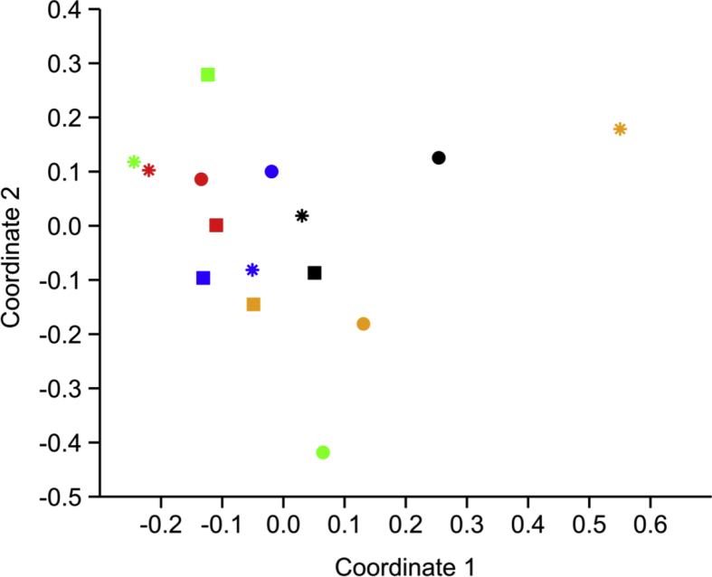 Fig. 4