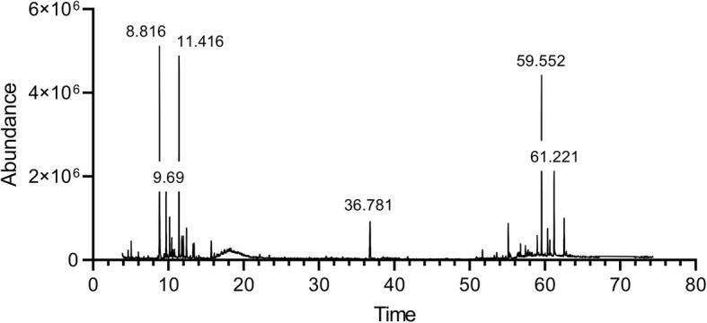 Fig. 6