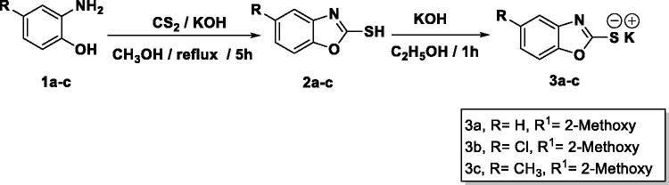 Scheme 1.