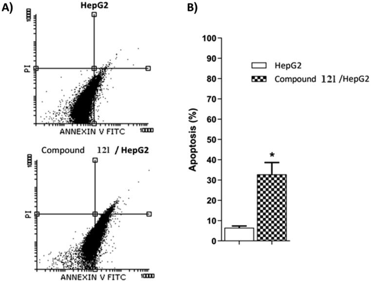 Figure 5.