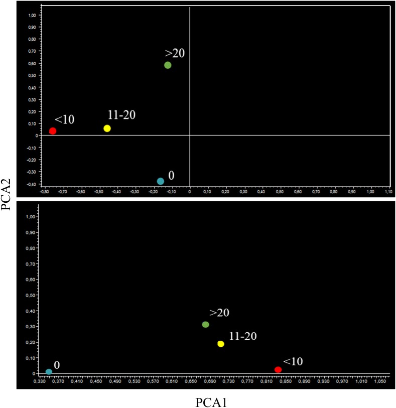 Figure 14