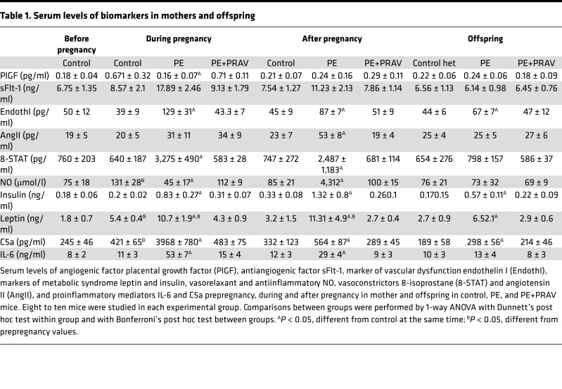 graphic file with name jciinsight-3-120147-g008.jpg