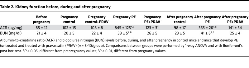 graphic file with name jciinsight-3-120147-g009.jpg