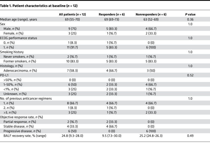 graphic file with name jciinsight-7-157915-g288.jpg