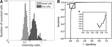 FIG. 2.