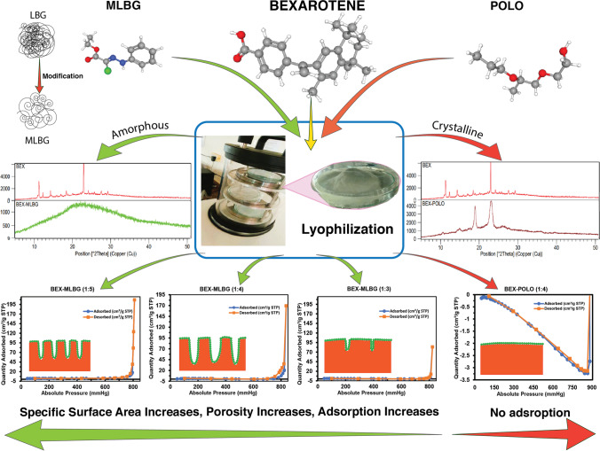 graphic file with name 12249_2022_2367_Figa_HTML.jpg