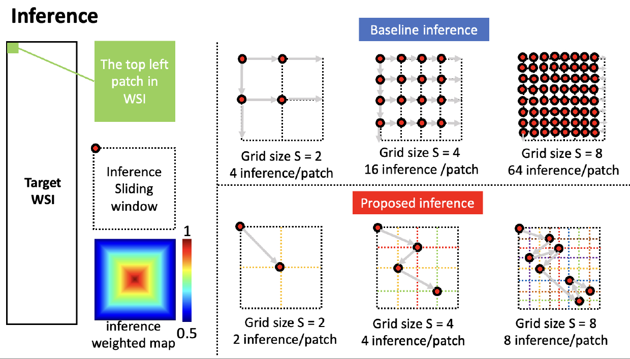 Figure 3: