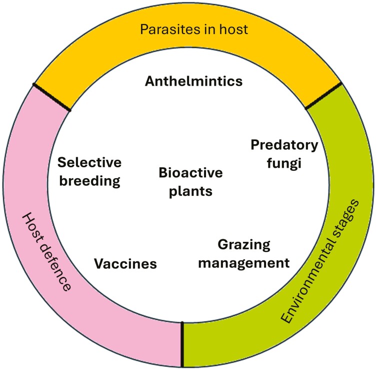 Figure 3.