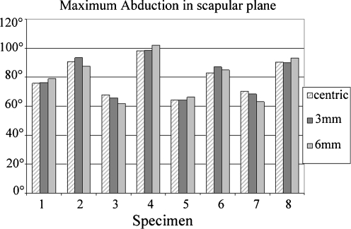 Fig. 4