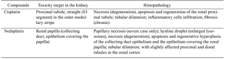 graphic file with name tox-24-087-t001.jpg