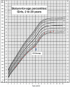 Figure 1a