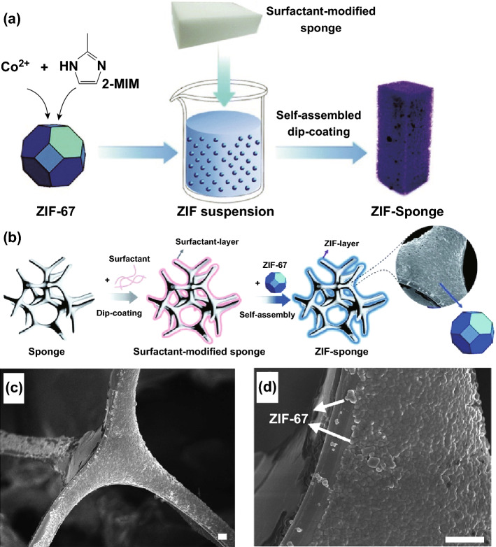 Fig. 10