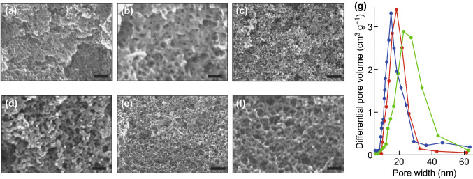 Fig. 16