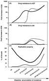 FIG. 6