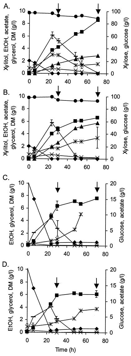 FIG. 3.