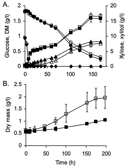 FIG. 2.